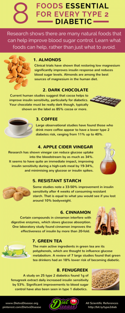 Diet After Blood Loss