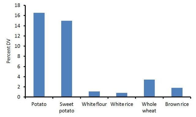 potassium for high blood pressure