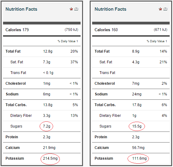 dark chocolate vs milk chocolate