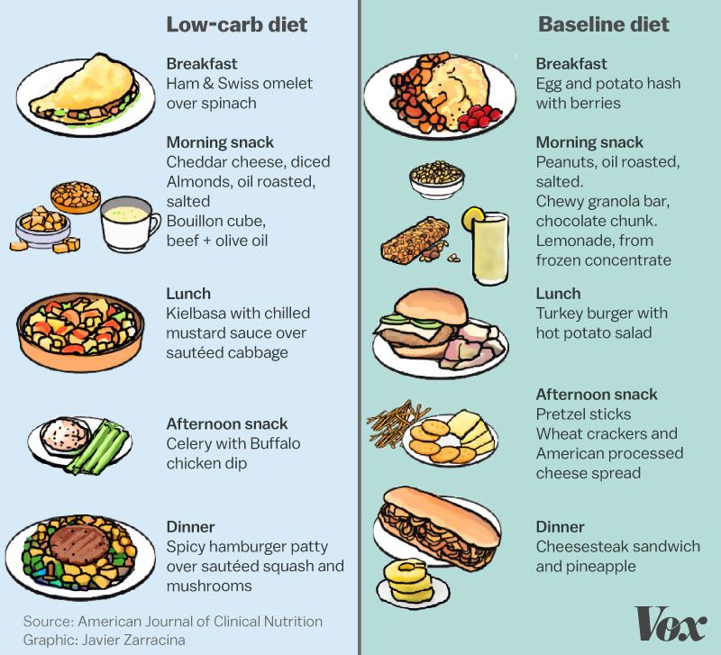 No Processed Carbs Diet Recipes