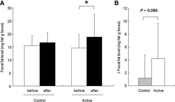 lactobacillus gasseri and weight loss