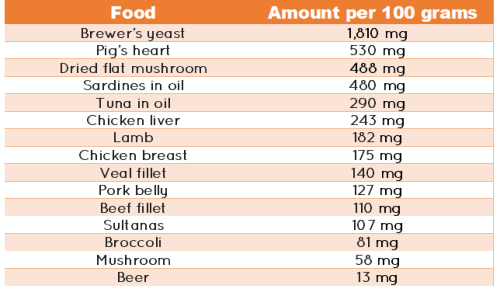 purines in food list e1428390279250