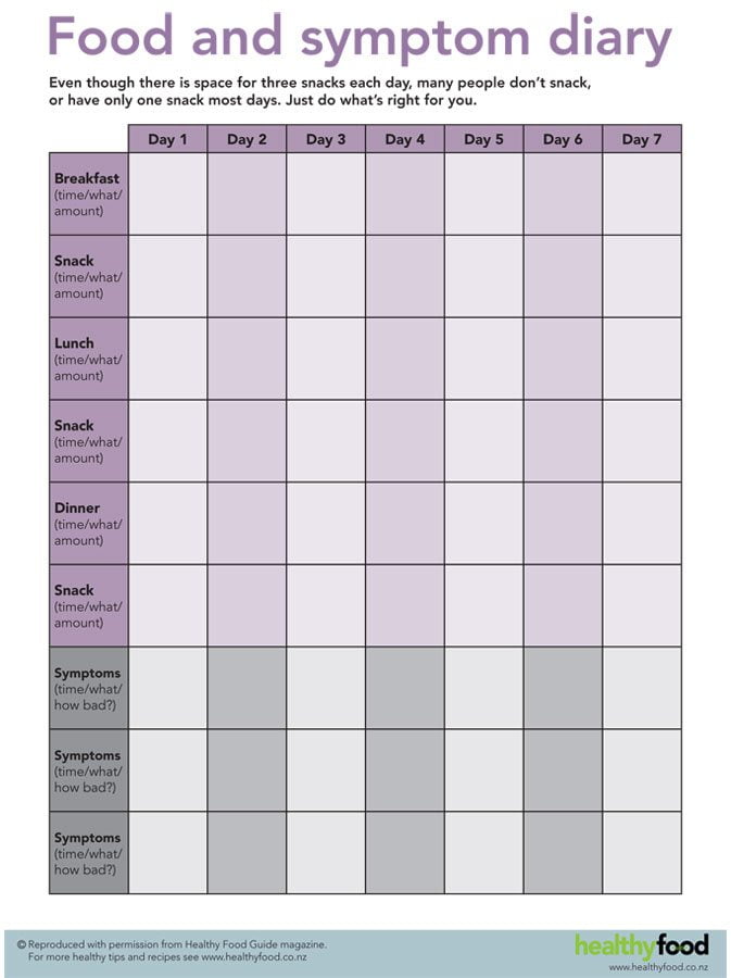 Best Diet For Ibs Syndrome