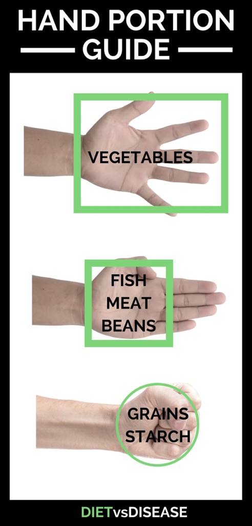 Hand portion guide for food servings