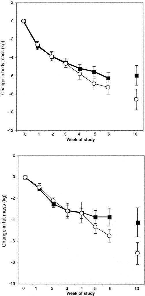 keto vs carbs for fat loss