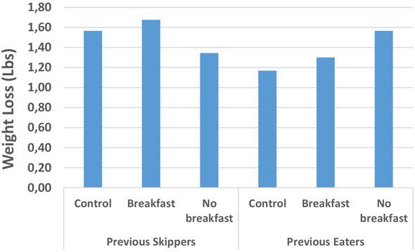 eating-vs-skipping-breakfast hypothyroidism