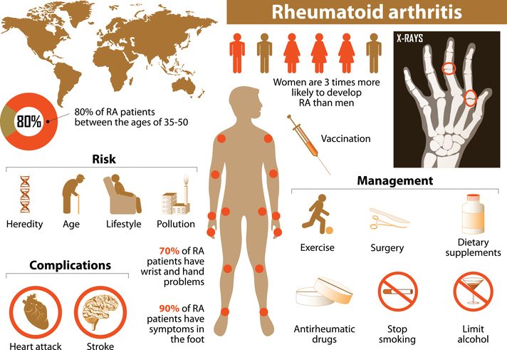 The Best Diet For Rheumatoid Arthritis Reviewing The Evidence managing-rheumatoid-arthritis-nps-medicinewise