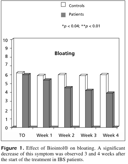 biointol-digestive-enzymes-and-ibs-treatment