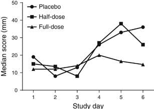 alpha galactosidase enzyme study