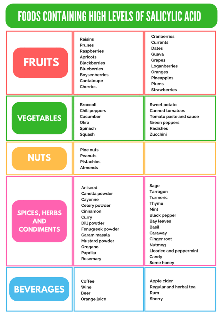 Foods Containing High Histamine Foods Containing High Histamine