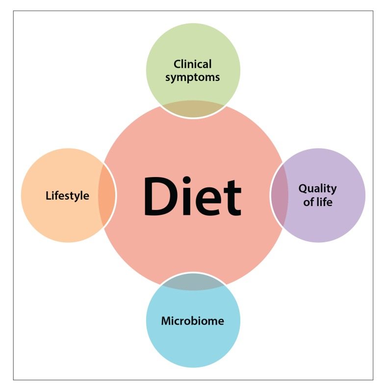 The Best Diet For Ulcerative Colitis Splitting Fact From Fiction the-best-diet-for-ulcerative-colitis-splitting-fact-from-fiction