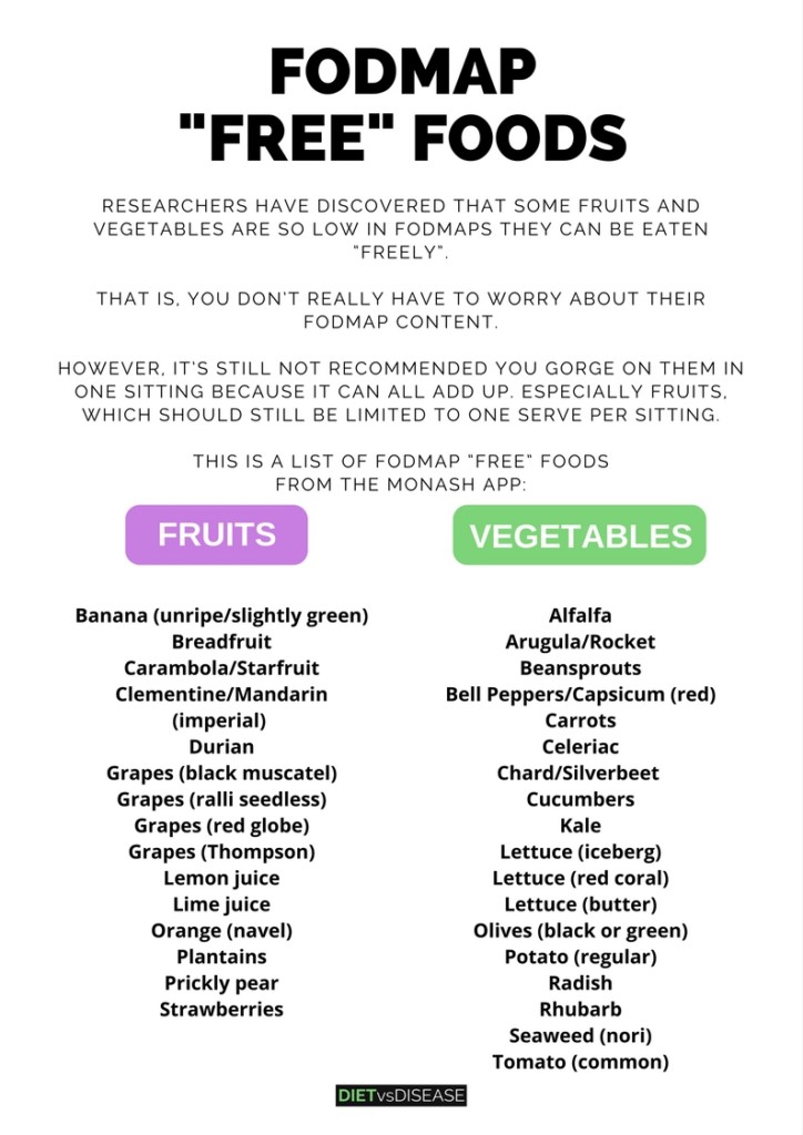 Free Fodmap Foods Free Fodmap Foods