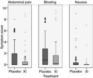 xylose isomerase for fructose malabsorption and low fodmap