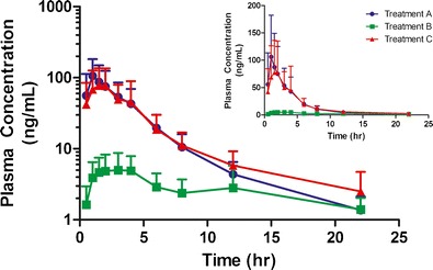 Betaine HCl and Drug Absorption