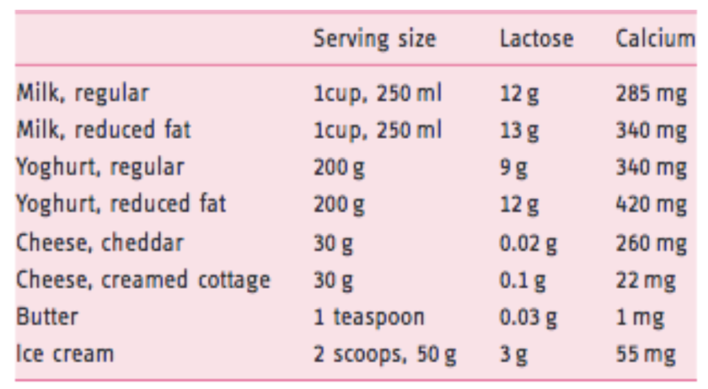 7 Best Dairy Products for Lactose Intolerance - Low-Lactose Dairy Products