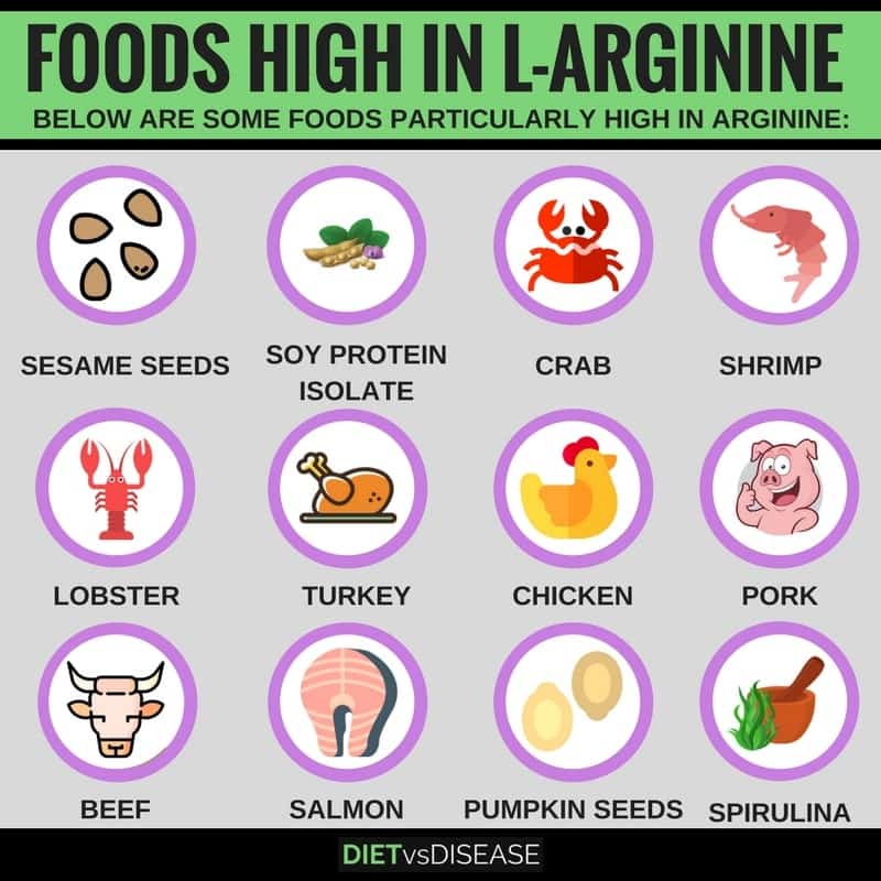 Foods High in L-Arginine