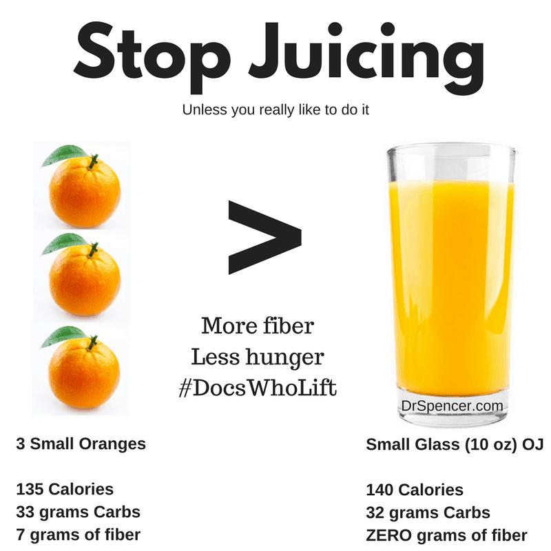 Juicing Is Not Healthier