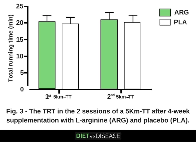 L-Arginine for Sports Performance 2