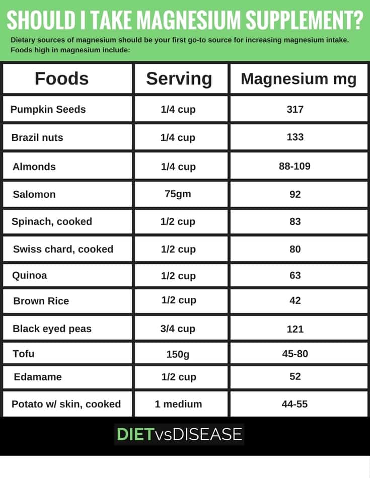 Should I take magnesium supplement (1)