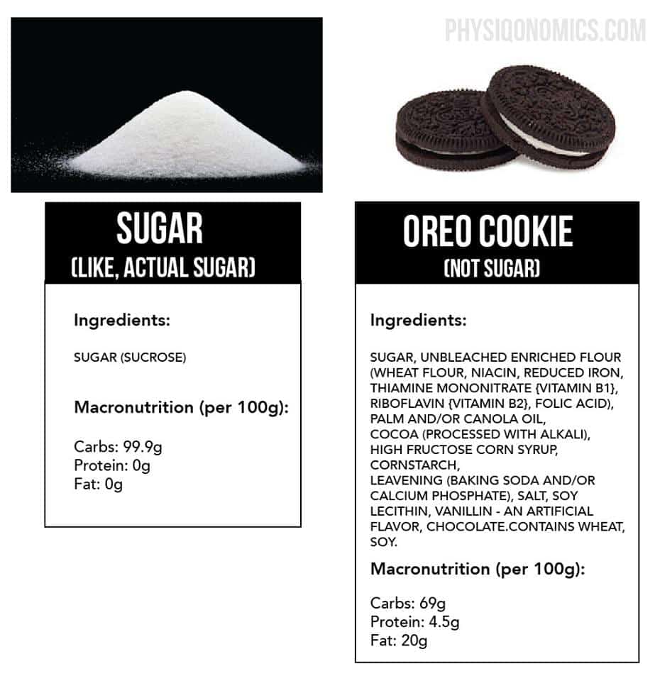 Sugar Is Not The Problem… It’s The Sugar + Fat Combo