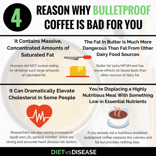 why bulletproof coffee is bad for you