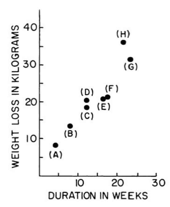 Can You Lose Weight From a PSMF?