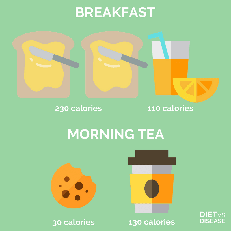 Calories in breakfast and morning tea