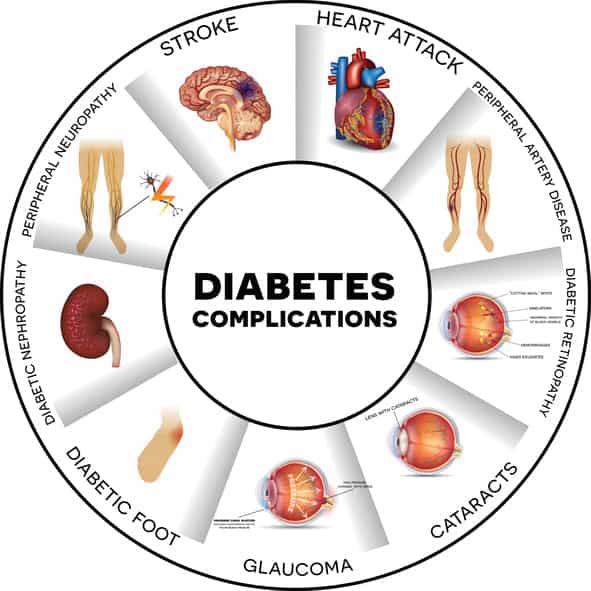 risks of HbA1c and diabetes complications