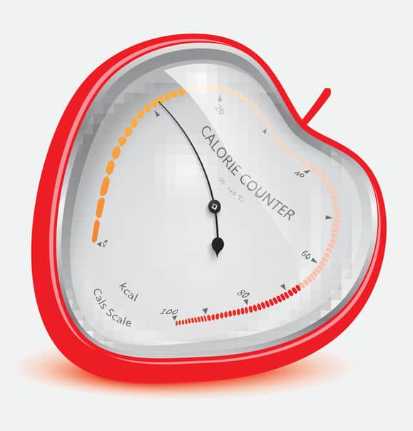 Benefits of Calorie Counting