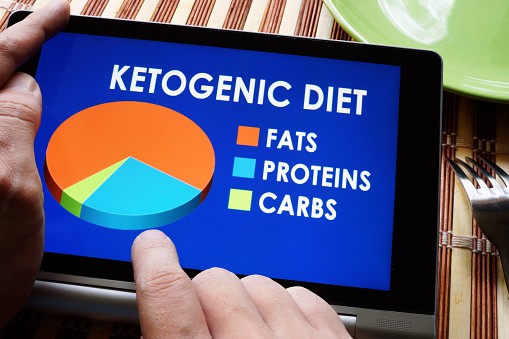 ketogenic diet is a weight loss fad