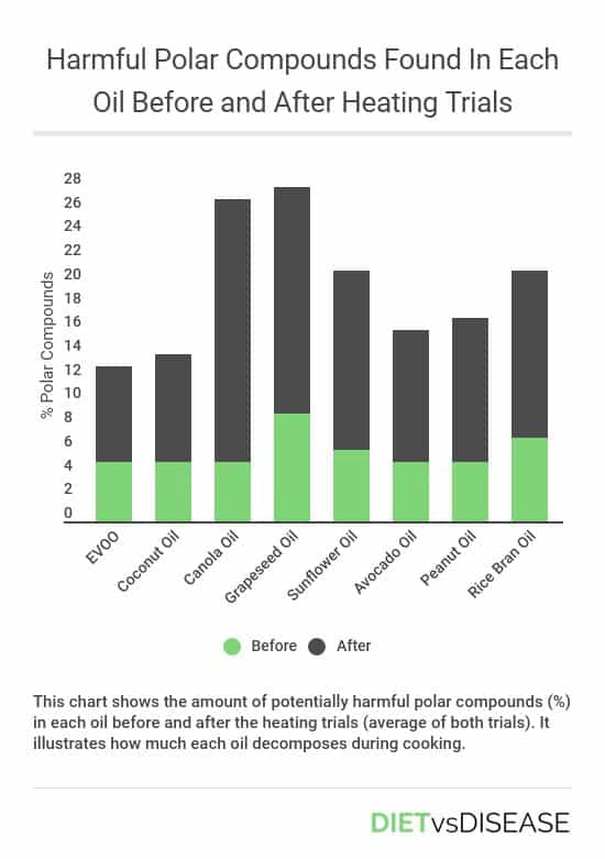 polar-compounds-before-and-after- cooking-oils