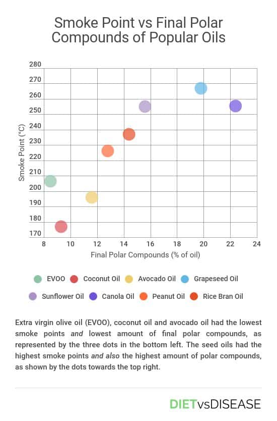 smoke-point-vs-polar-compounds-of-popular-cooking-oils.jpg