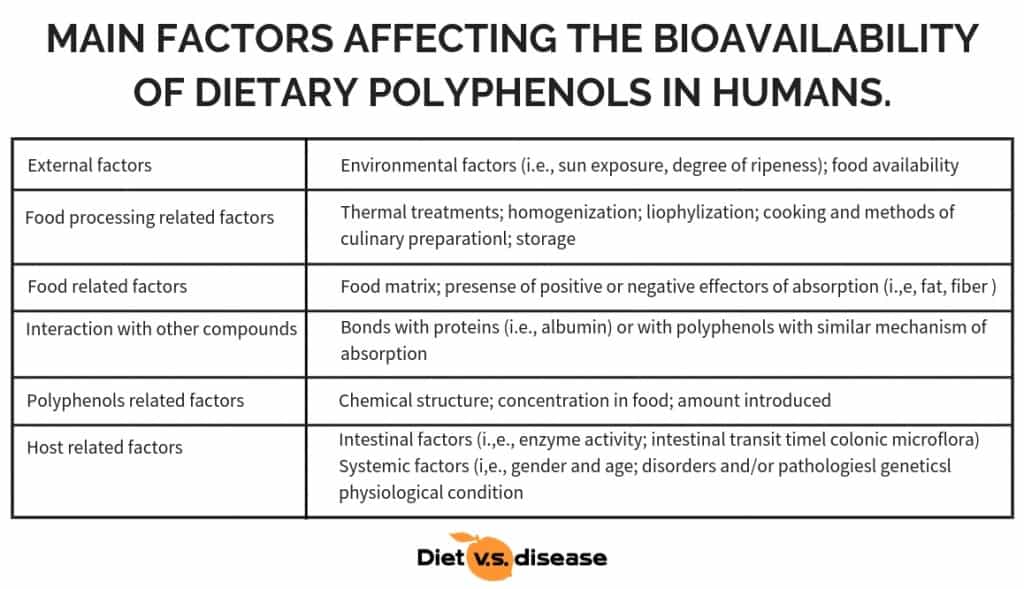 Polyphenols