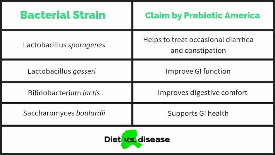 Perfect Biotics Additional Strains